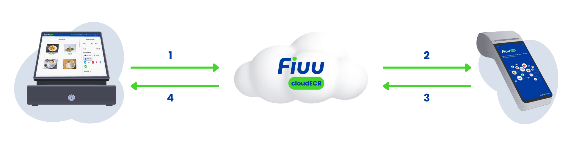 Transaction Error Troubleshooting